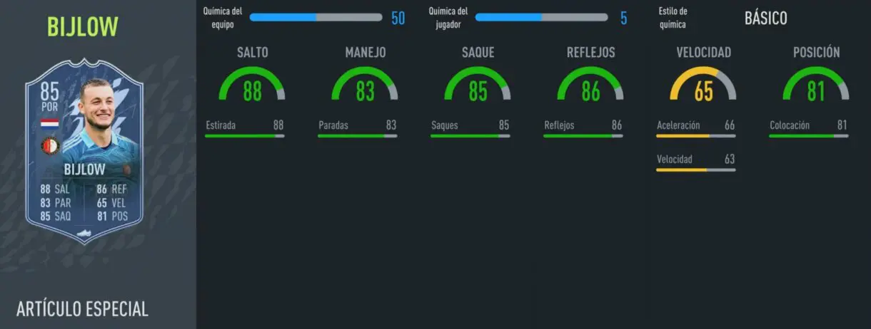 FIFA 22: llega Series de FUT con cuatro cartas gratuitas. Te enseñamos las stats y cómo conseguirlas Bijlow Fundamentos
