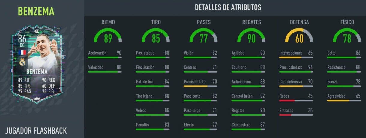 FIFA 22: ¿Merece la pena Karim Benzema Flashback? + Solución del SBC Ultimate Team stats in game