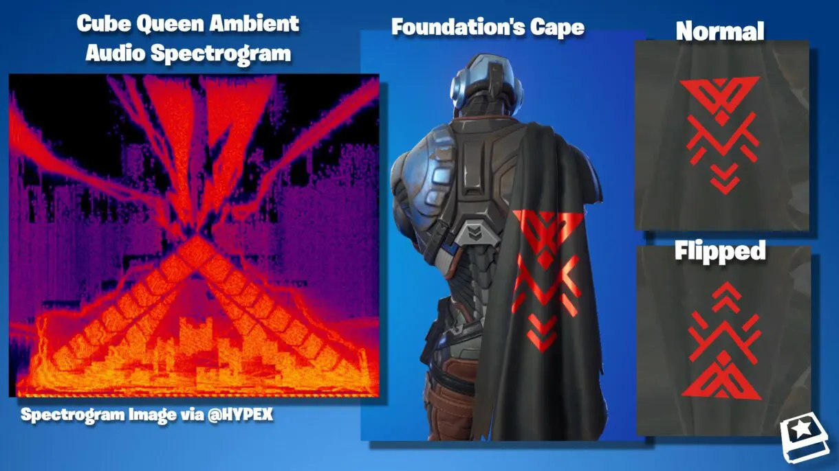 fortnite fundacion