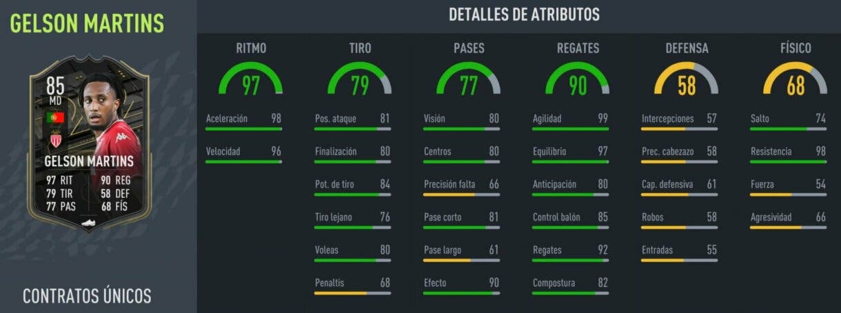 FIFA 22: ¿Merece la pena Gelson Martins Signature Signings? + Solución del SBC Ultimate Team stats in game