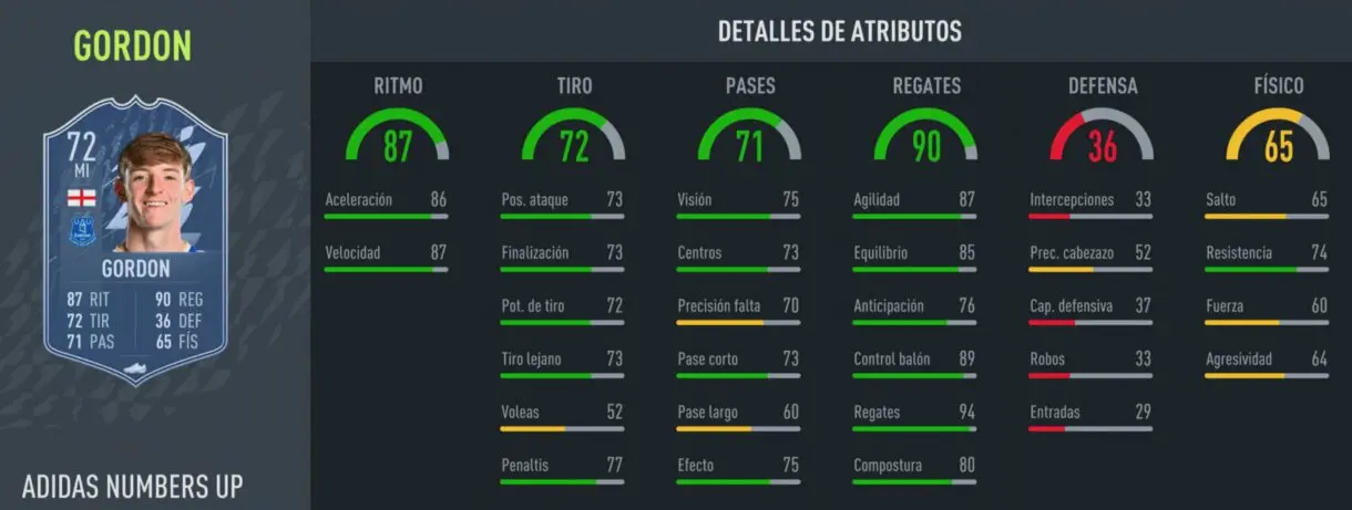 FIFA 22: esta es la nueva carta dinámica gratuita de plata de la Premier League Ultimate Team stats in game Gordon Numbers Up