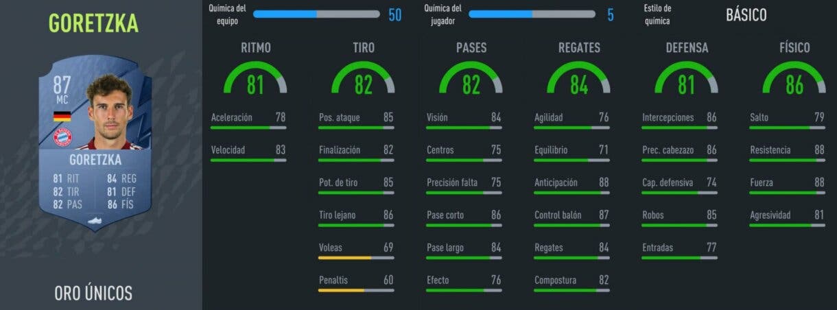 FIFA 22: centrocampistas de bajo precio que ofrecen un gran rendimiento en Ultimate Team (1ª parte) stats in game Goretzka