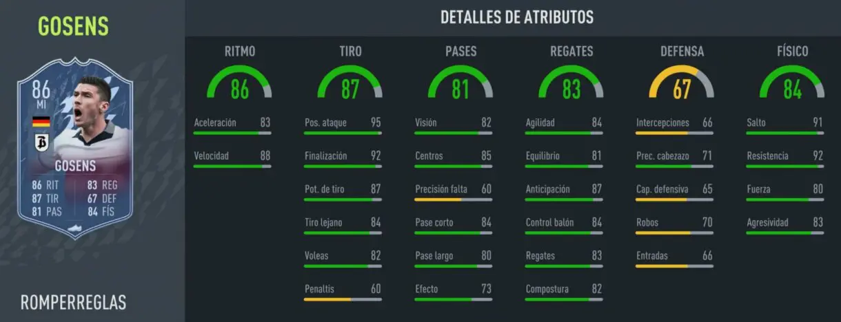 FIFA 22: ¿Merece la pena Robin Gosens Rulebreakers? ¿Qué versión elijo? + Solución del SBC Ultimate Team stats in game 2