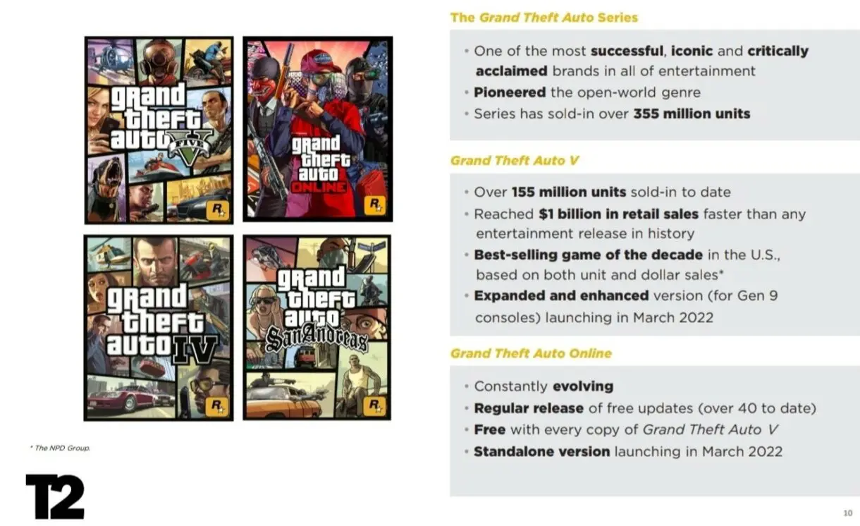 GTA V