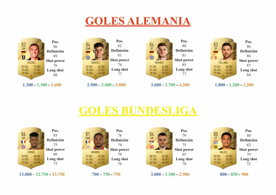 FIFA 22 Ultimate Team Guía Baku Signature Signings