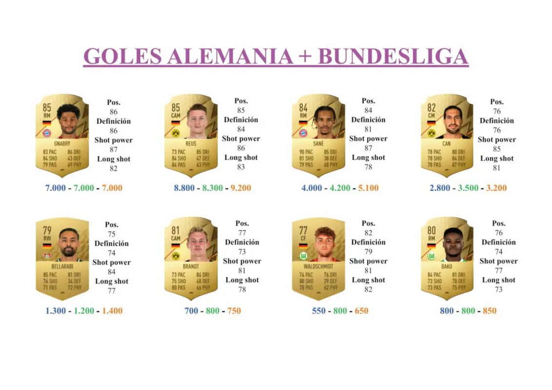 FIFA 22 Ultimate Team Guía Baku Signature Signings