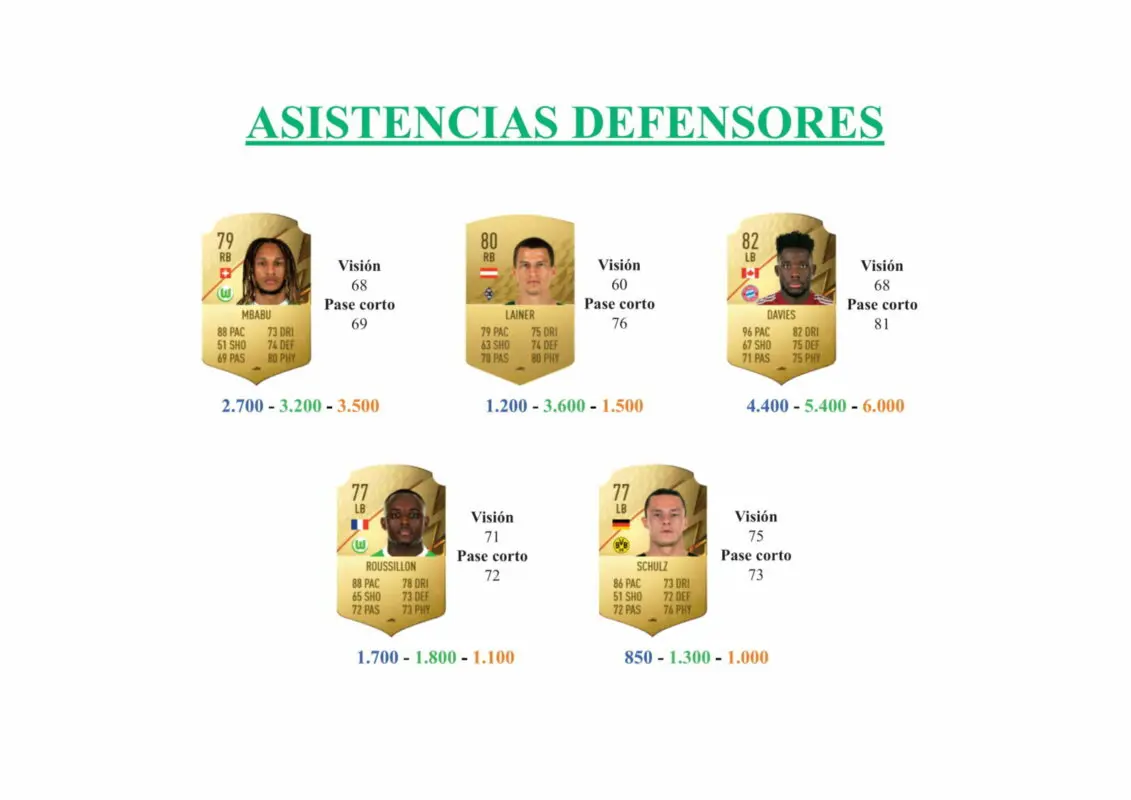 FIFA 22 Ultimate Team Guía Baku Signature Signings