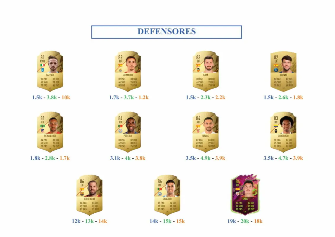 FIFA 22 Ultimate Team Guía Bergwijn Numbers Up