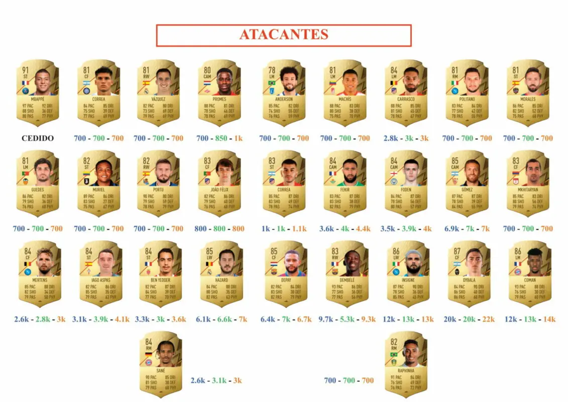 FIFA 22 Ultimate Team Guía Bergwijn Numbers Up