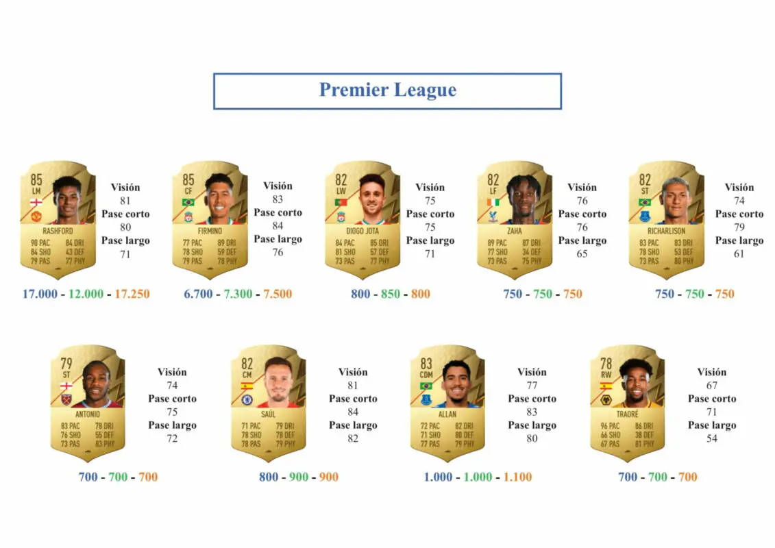 FIFA 22 Ultimate Team Guía Fellaini Rulebreakers