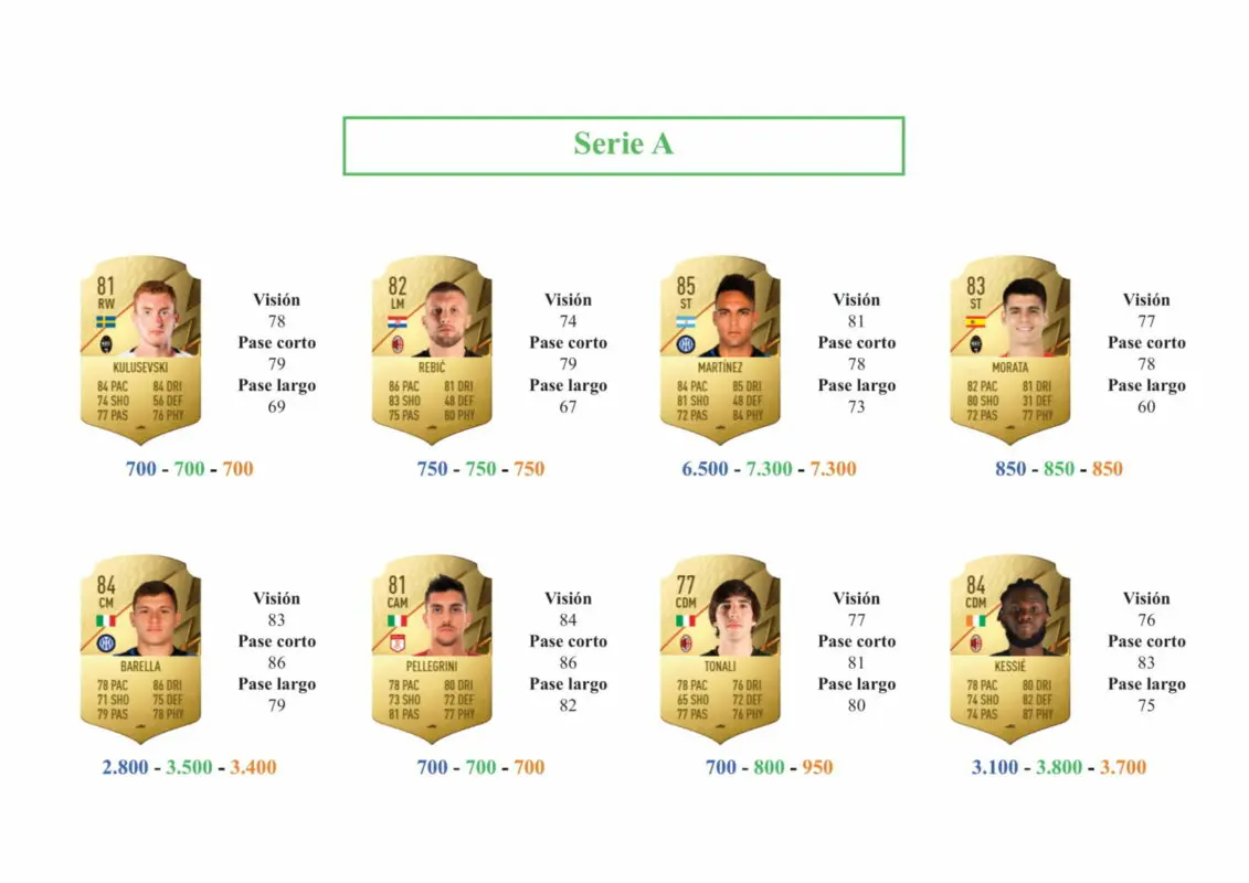 FIFA 22 Ultimate Team Guía Fellaini Rulebreakers