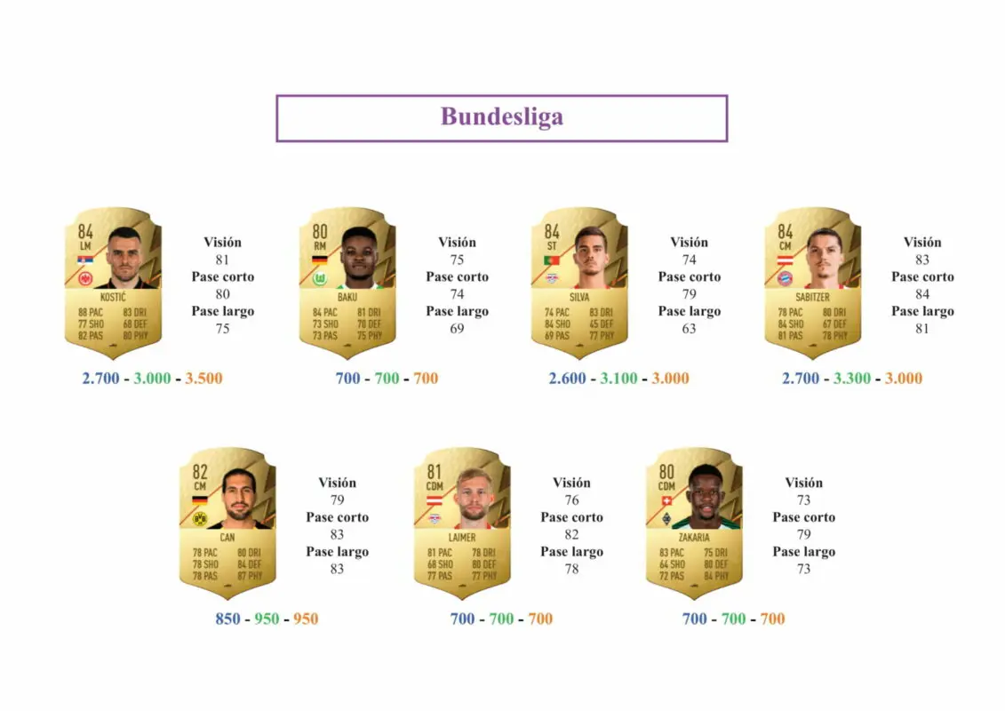 FIFA 22 Ultimate Team Guía Fellaini Rulebreakers