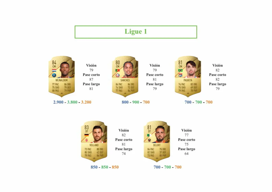 FIFA 22 Ultimate Team Guía Fellaini Rulebreakers