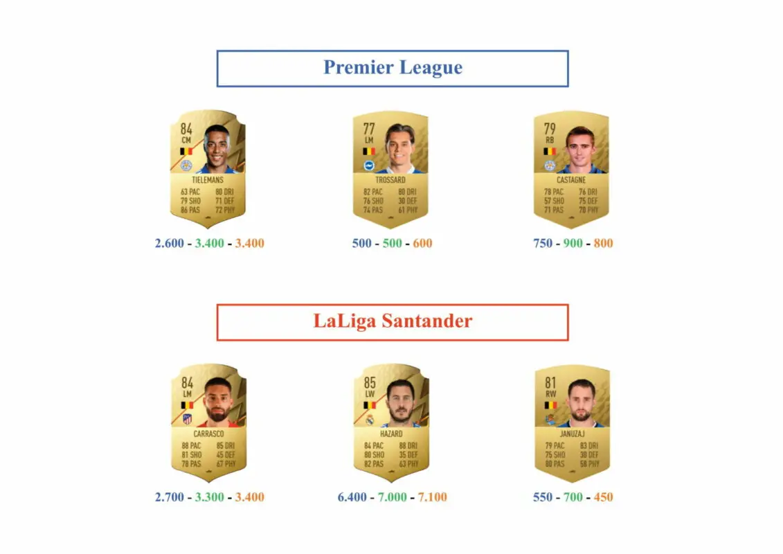 FIFA 22 Ultimate Team Guía Fellaini Rulebreakers