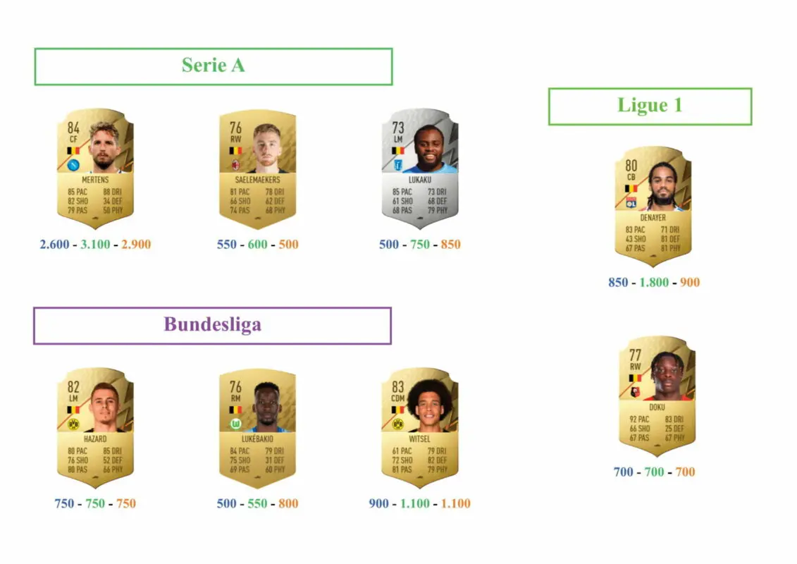 FIFA 22 Ultimate Team Guía Fellaini Rulebreakers