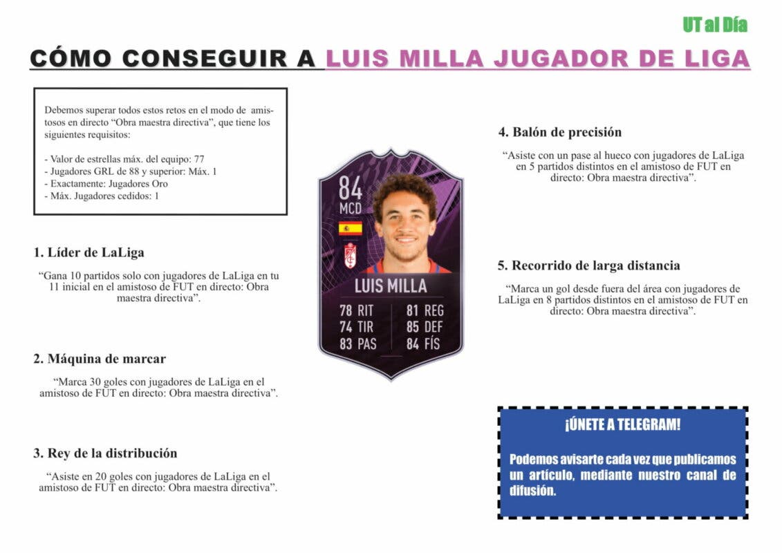FIFA 22 Ultimate Team Guía Luis Milla Jugador de Liga LaLiga