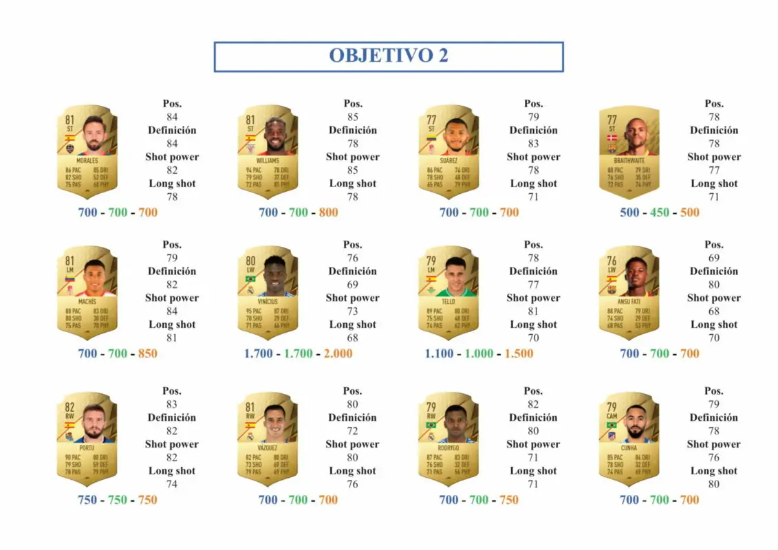 FIFA 22 Ultimate Team Guía Luis Milla Jugador de Liga LaLiga