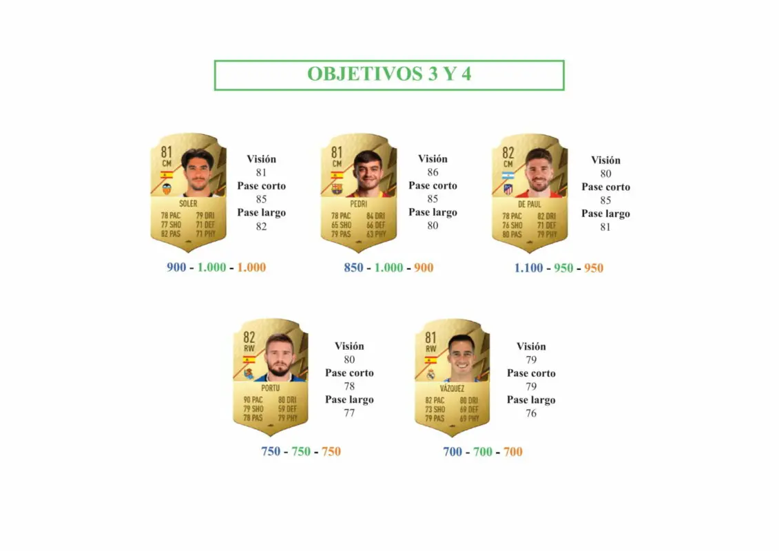 FIFA 22 Ultimate Team Guía Luis Milla Jugador de Liga LaLiga