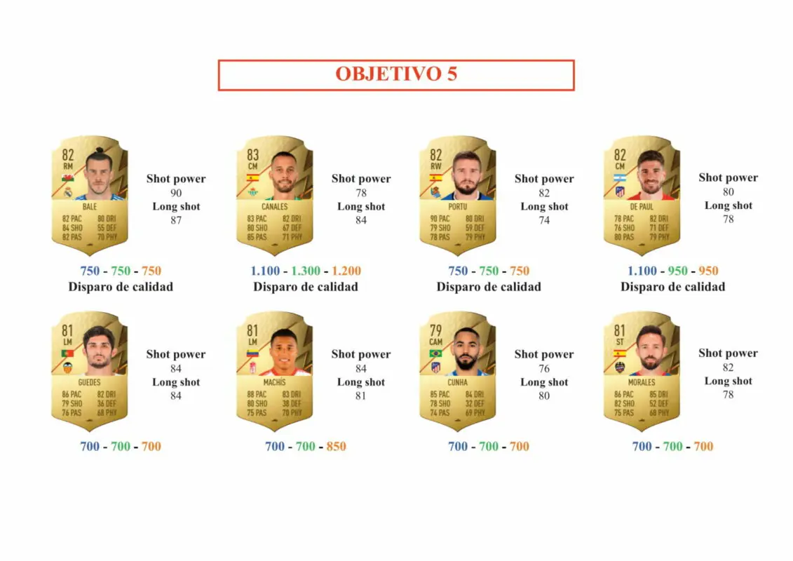 FIFA 22 Ultimate Team Guía Luis Milla Jugador de Liga LaLiga