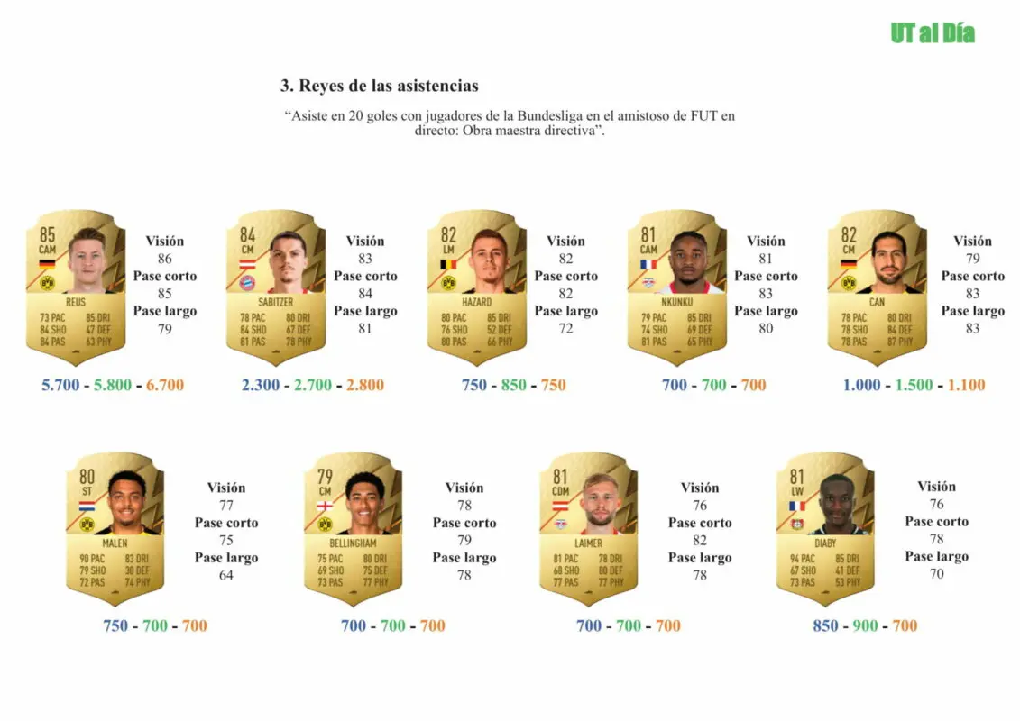FIFA 22 Ultimate Team Guía Oxford Jugador de Liga