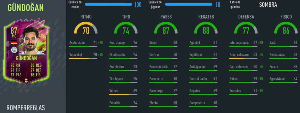 FIFA 22: Rulebreakers interesantes, relación calidad/precio, que puedes aprovechar para tu equipo de Ultimate Team stats in game Gündogan