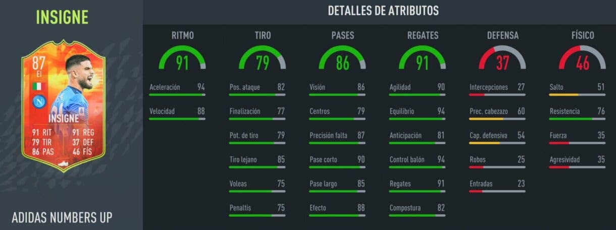 FIFA 22: ¿Merece la pena Lorenzo Insigne Numbers Up? + Solución del SBC Ultimate Team stats in game