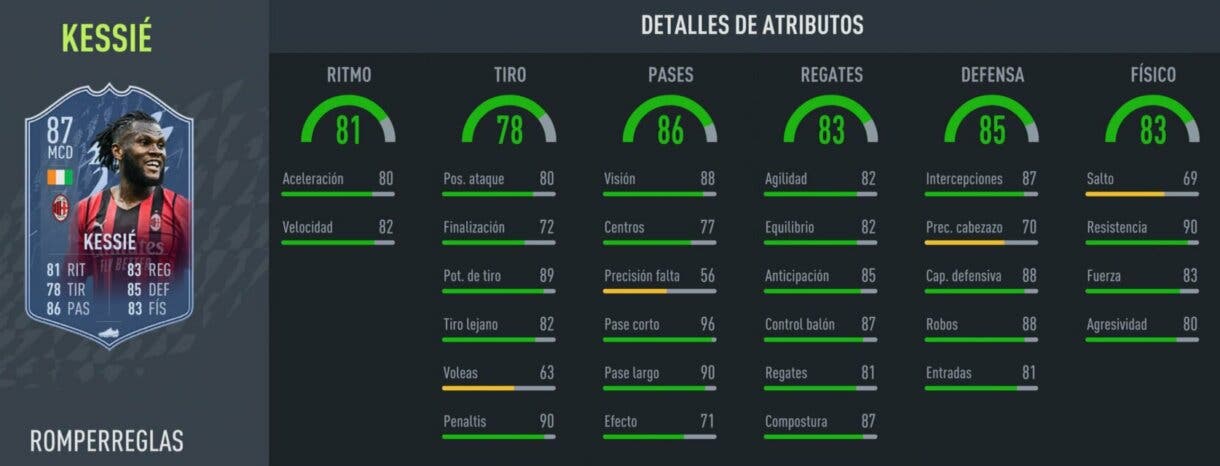 FIFA 22: las mejores alternativas baratas para Petit Medio Icono stats in game Kessié Rulebreakers