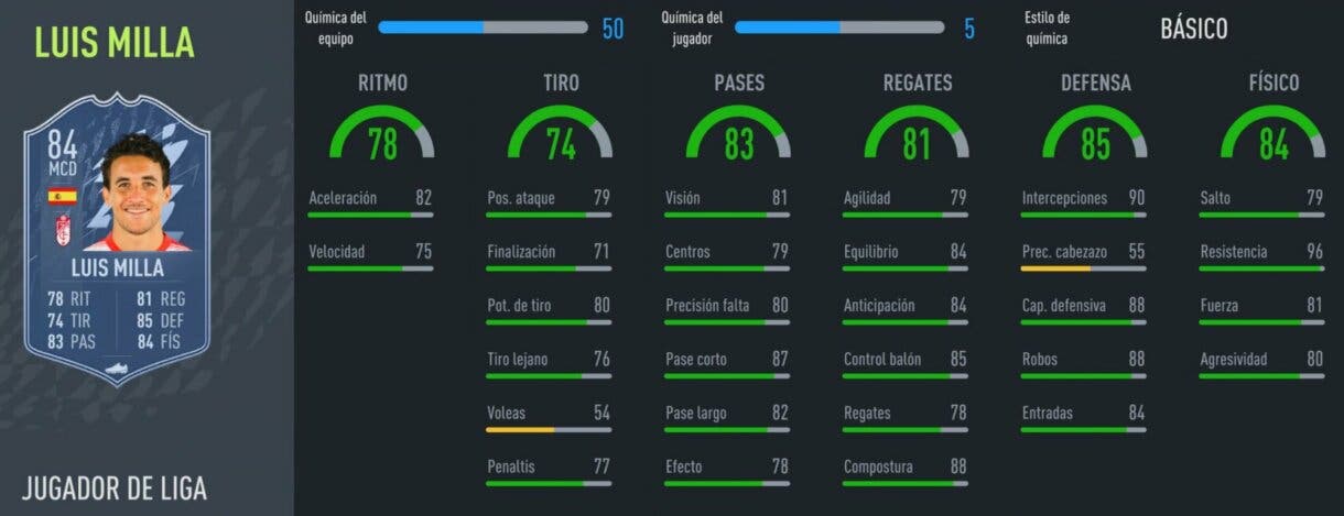 FIFA 22: análisis de Luis Milla Jugador de Liga, el Kanté gratuito de la Liga Santander Ultimate Team stats in game