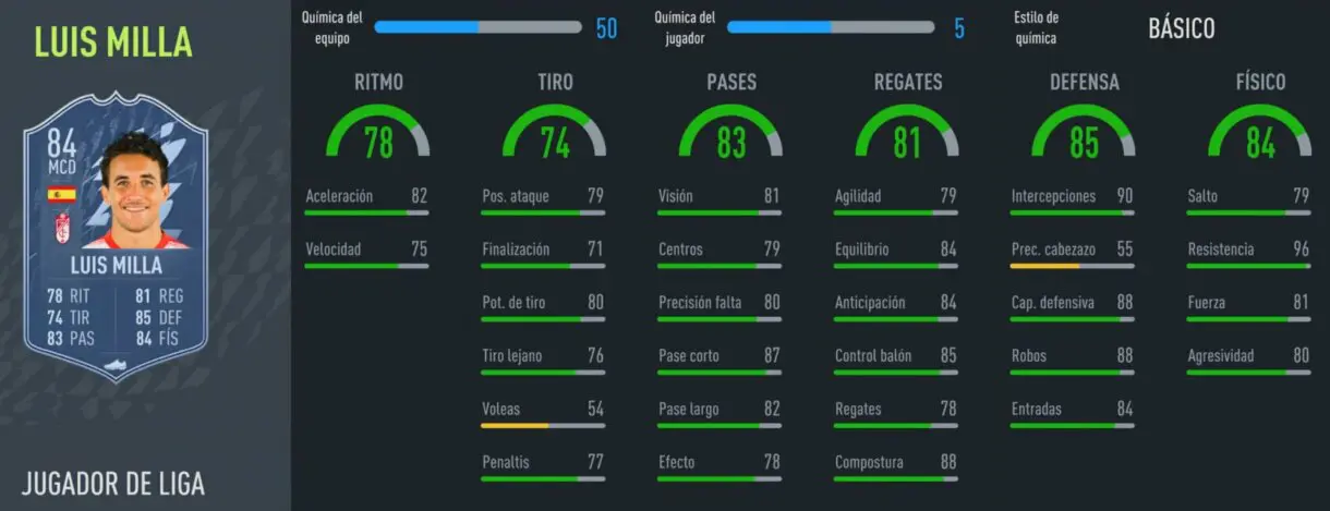 FIFA 22: las mejores alternativas baratas para Petit Medio Icono stats in game Luis Milla Jugador de Liga