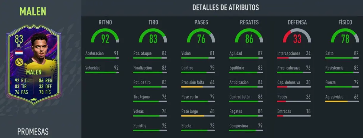 FIFA 22: tres Ones to Watch han recibido ya su upgrade extra. Así quedan los atributos Ultimate Team stats in game Malen