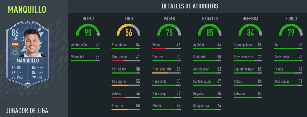 FIFA 22: análisis de Manquillo Jugador de Liga gratuito. ¿Carta top para Premier League y España? Ultimate Team stats in game