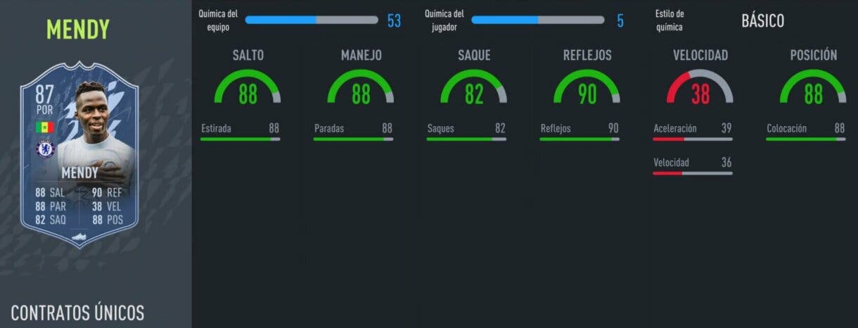 FIFA 22: más cartas Signature Signings llegan a Ultimate Team. Estos son sus atributos Ultimate Team Mendy stats in game