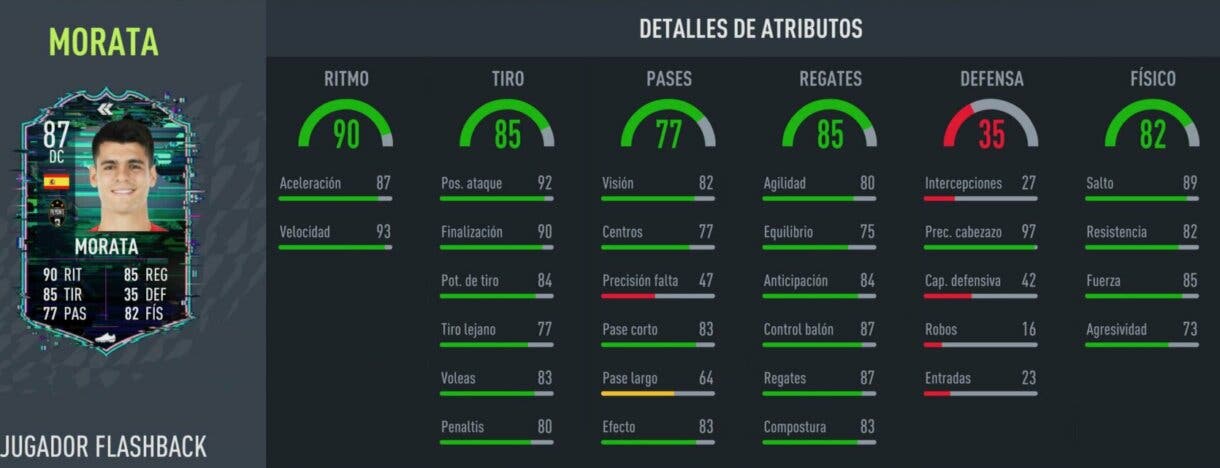 FIFA 22: ¿Merece la pena Álvaro Morata Flasback? + Solución del SBC Ultimate Team stats in game