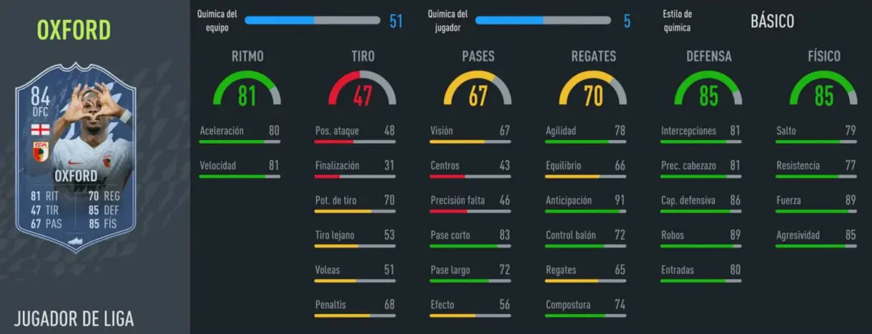 FIFA 22: Oxford Jugador de Liga es la nueva carta gratuita. Estos son sus atributos y así puedes conseguirlo Ultimate Team stats in game