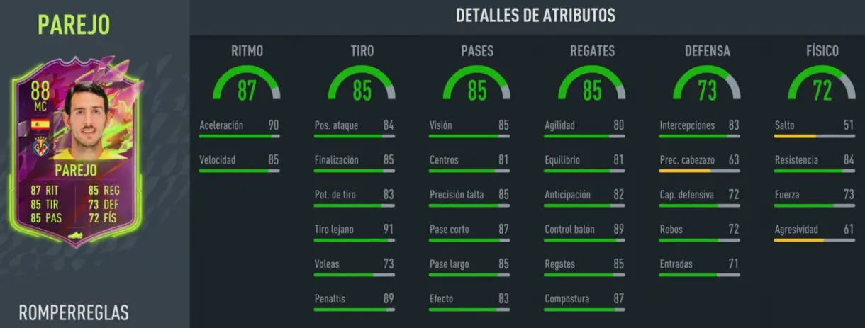 FIFA 22: ¿Merece la pena Dani Parejo Rulebreakers? + Solución del SBC Ultimate Team stats in game