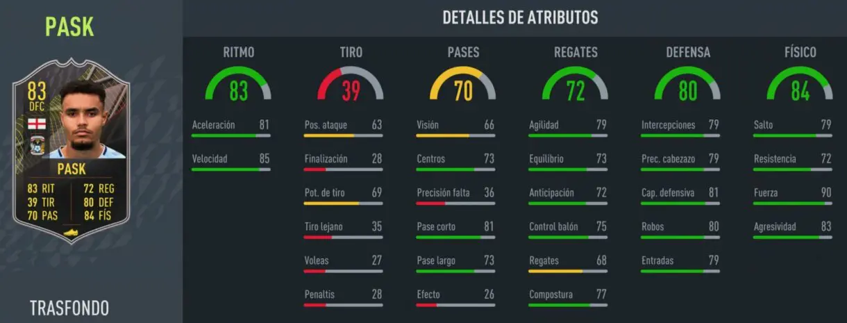 FIFA 22: ¿Qué carta gratuita debo elegir? Análisis recompensa Trasfondo nivel 15, temporada 2 stats in game Pask