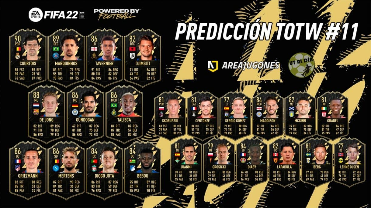 FIFA 22 Ultimate Team Predicción Equipo de la Semana TOTW 11