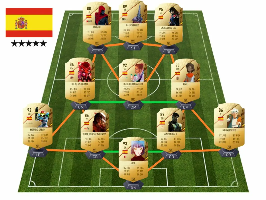 prueba espana