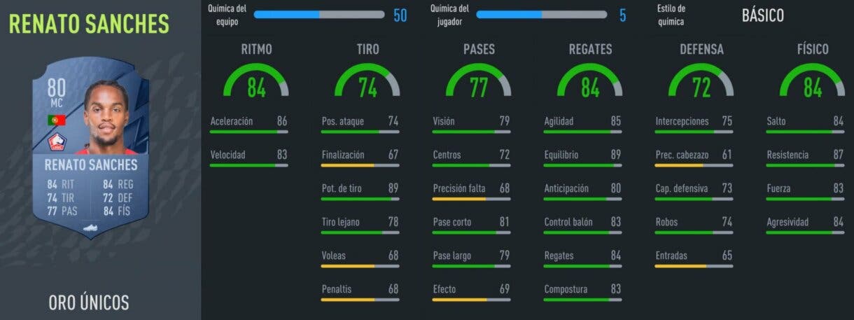 FIFA 22: centrocampistas de bajo precio que ofrecen un gran rendimiento en Ultimate Team (1ª parte) stats in game Renato Sanches