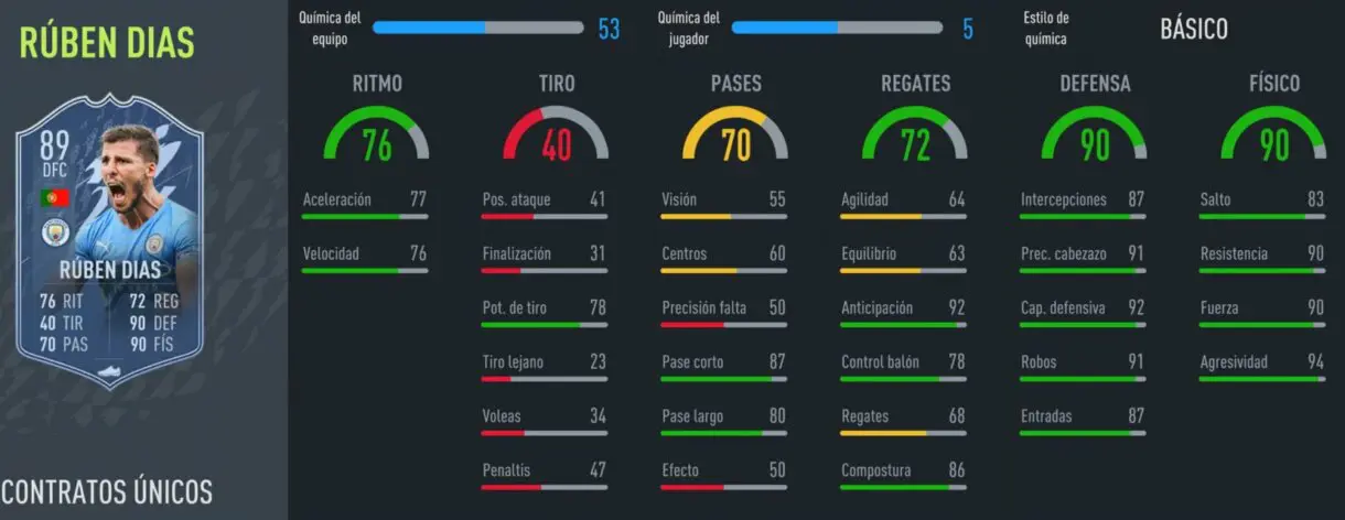 FIFA 22: más cartas Signature Signings llegan a Ultimate Team. Estos son sus atributos Ultimate Team Rúben Dias stats in game