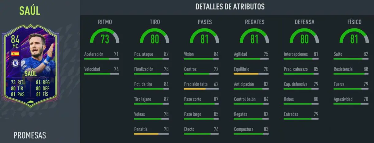 FIFA 22: tres Ones to Watch han recibido ya su upgrade extra. Así quedan los atributos Ultimate Team stats in game Saúl