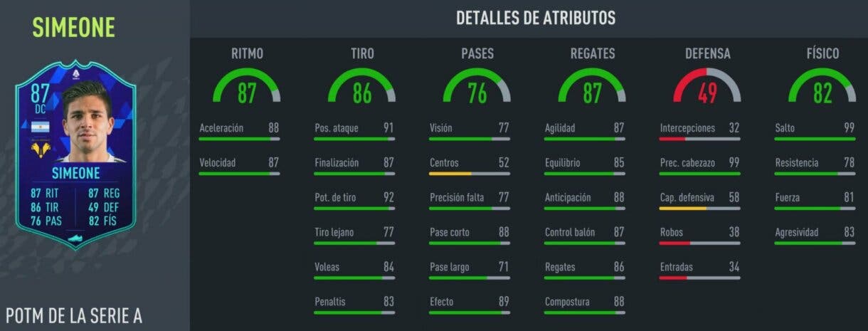 FIFA 22: ¿Merece la pena Giovanni Simeone POTM? + Solución del SBC Ultimate Team stats in game