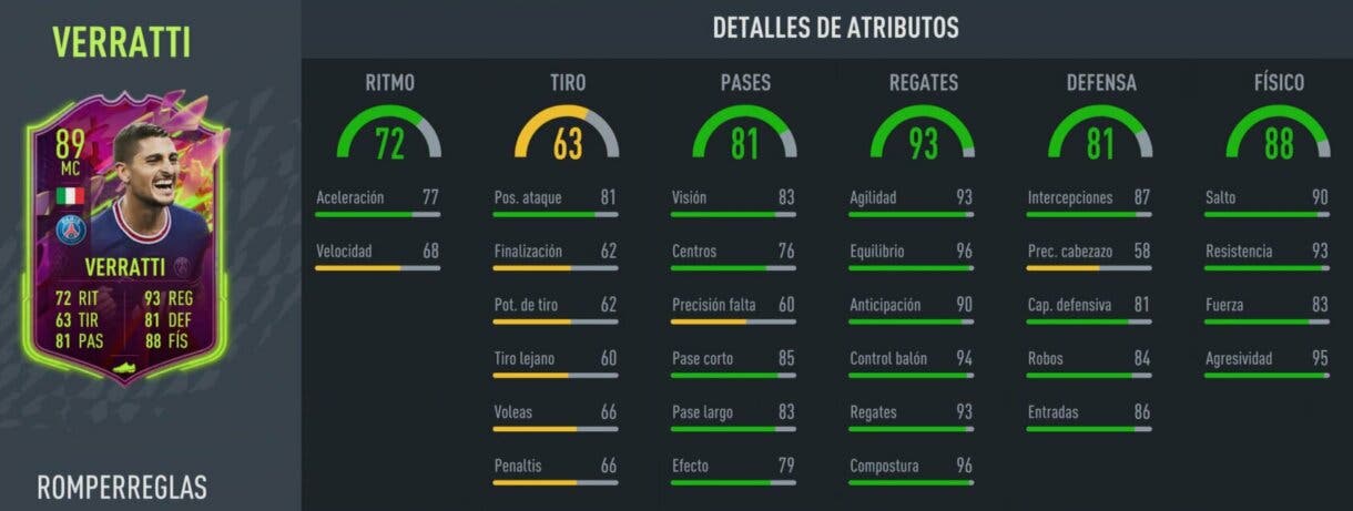 FIFA 22: ¿Merece la pena Marco Verratti Moments? + Solución del SBC Ultimate Team stats in game
