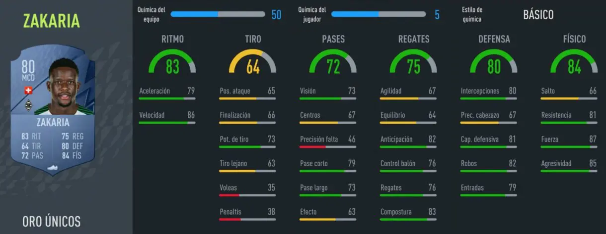 FIFA 22: las mejores alternativas baratas para Petit Medio Icono stats in game Zakaria oro