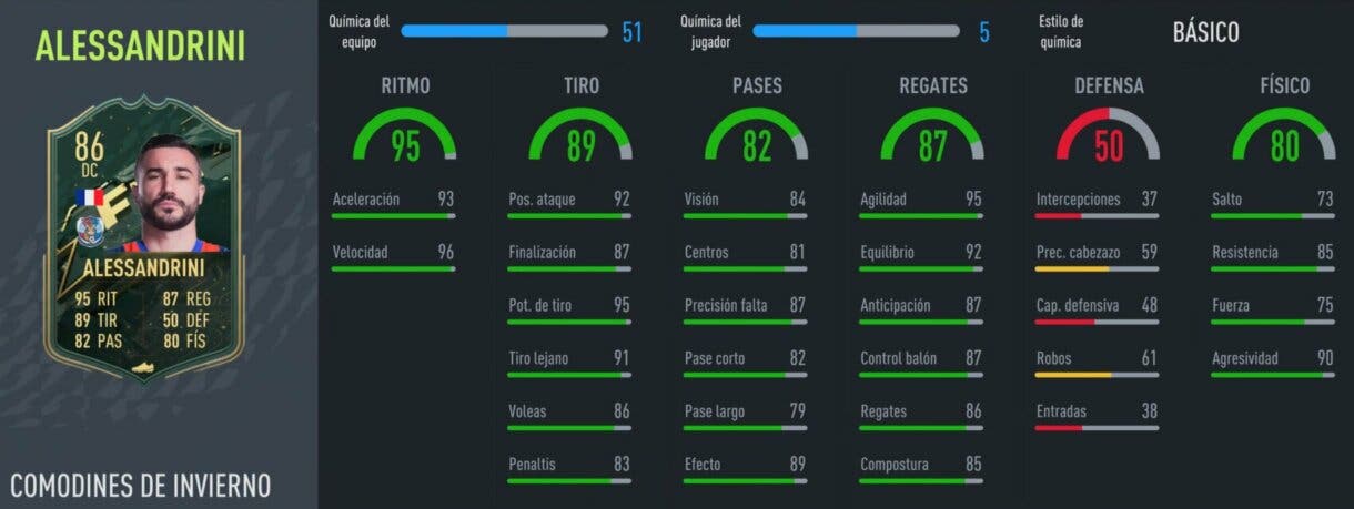 FIFA 22: los mejores revulsivos ofensivos baratos de Ultimate Team stats in game Alessandrini Winter Wildcards