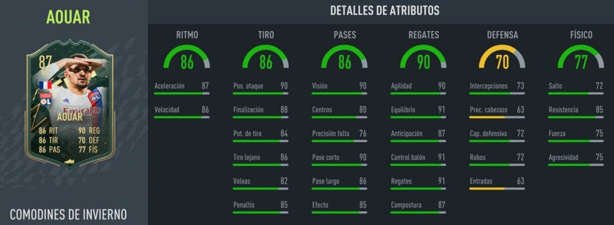 FIFA 22: ¿Merece la pena Houssem Aouar Winter Wildcards? + Solución del SBC Ultimate Team stats in game