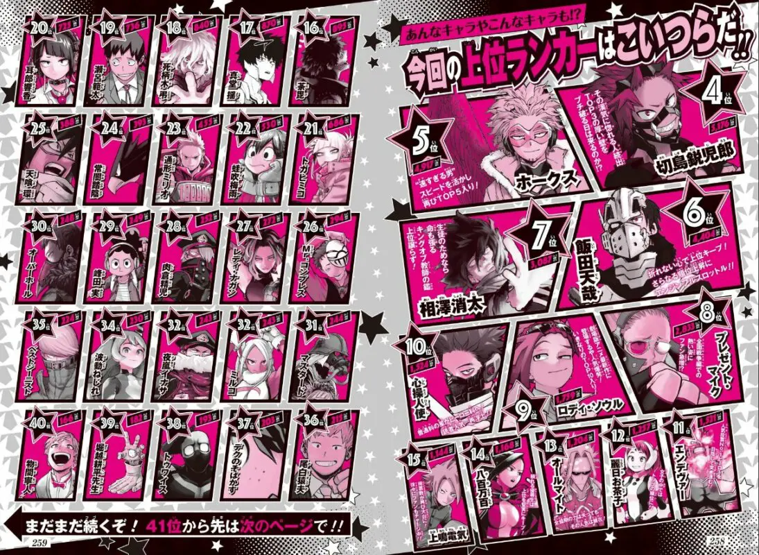 boku popularidad 2