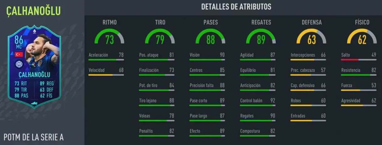 FIFA 22: ¿Merece la pena Hakan Çalhanoglu POTM? + Solución del SBC Ultimate Team stats in game