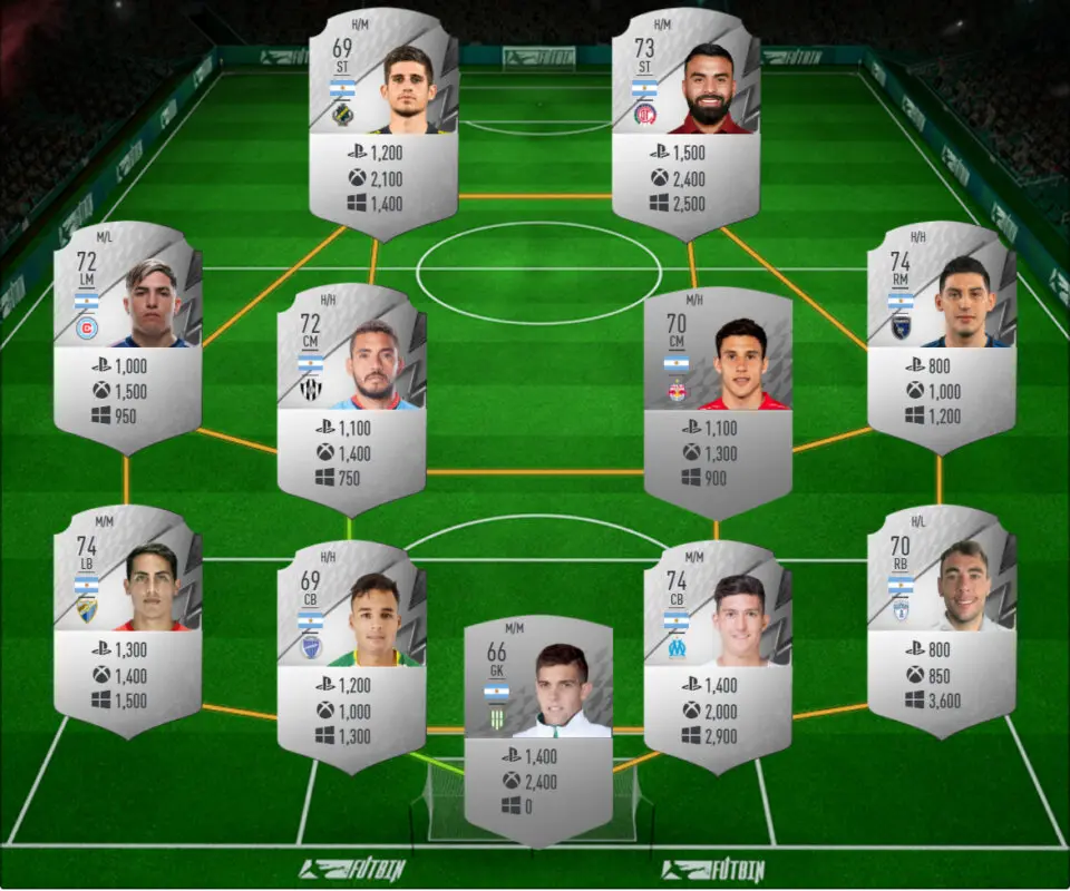 FIFA 22 Icon Swaps: las mejores plantillas baratas para conseguir los tokens offline y ahorrar tiempo Ultimate Team equipo Argentina plata precio