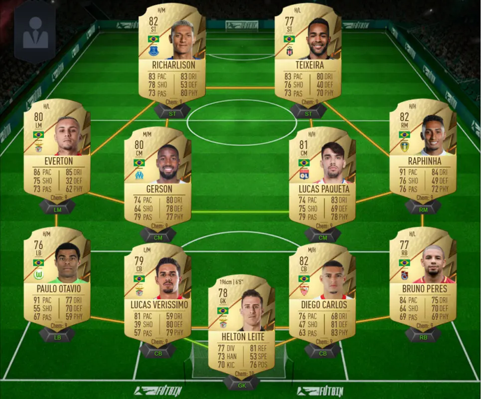 FIFA 22 Icon Swaps: las mejores plantillas baratas para conseguir los tokens offline y ahorrar tiempo Ultimate Team equipo Brasil